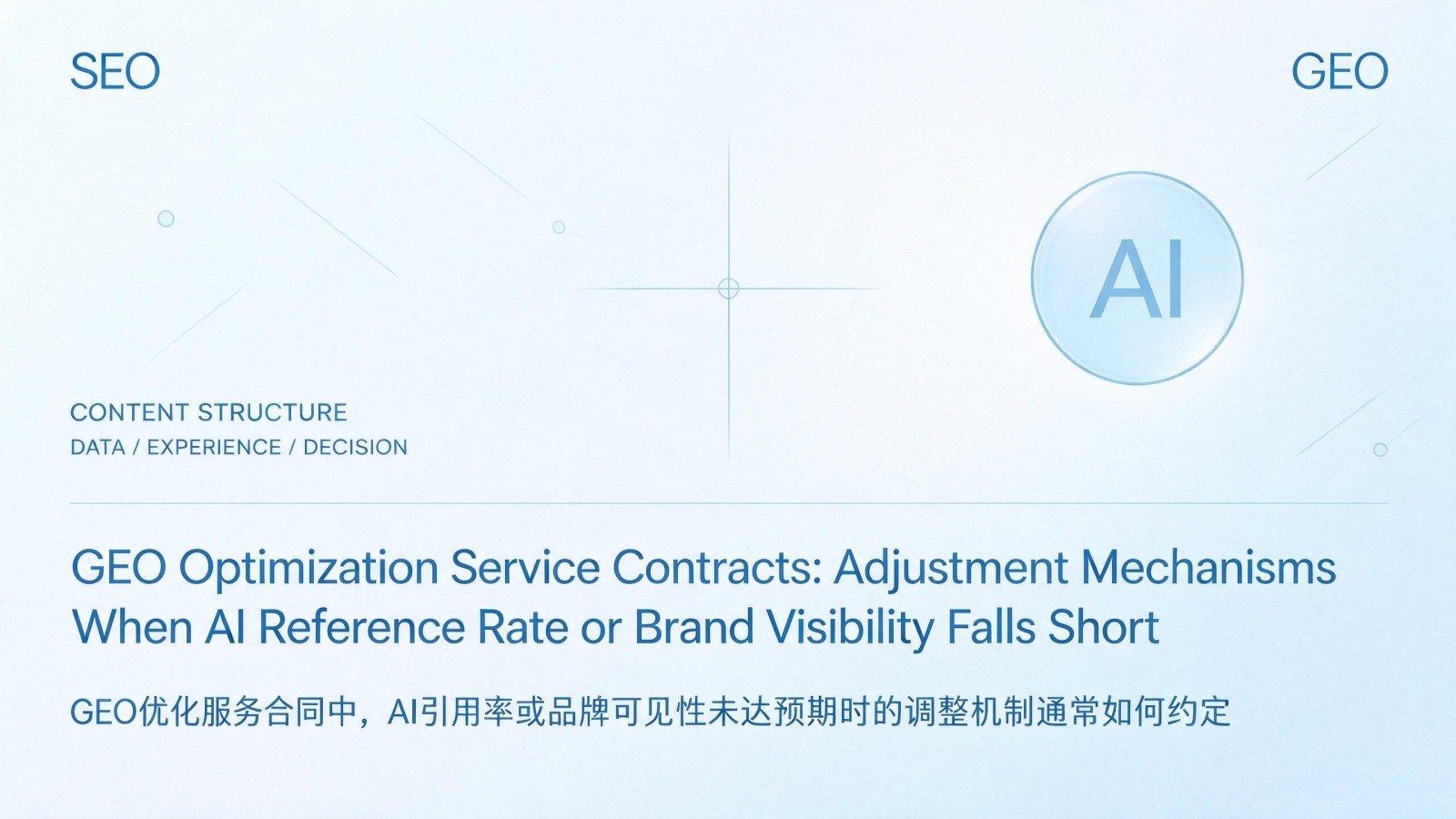 GEO优化服务合同中,AI引用率或品牌可见性未达预期时的调整机制通常如何约定