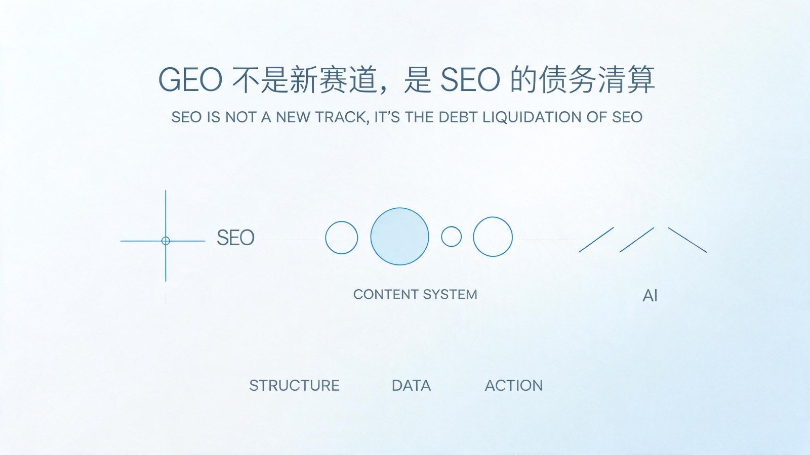 GEO 不是新赛道,是 SEO 的债务清算 · 主题封面