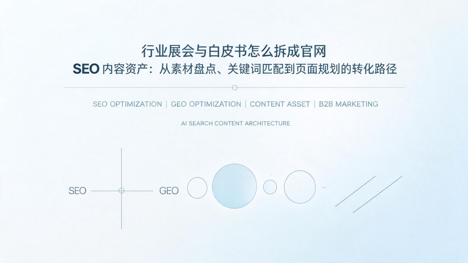 行业展会与白皮书怎么拆成官网SEO内容资产:从素材盘点、关键词匹配到页面规划的转化路径