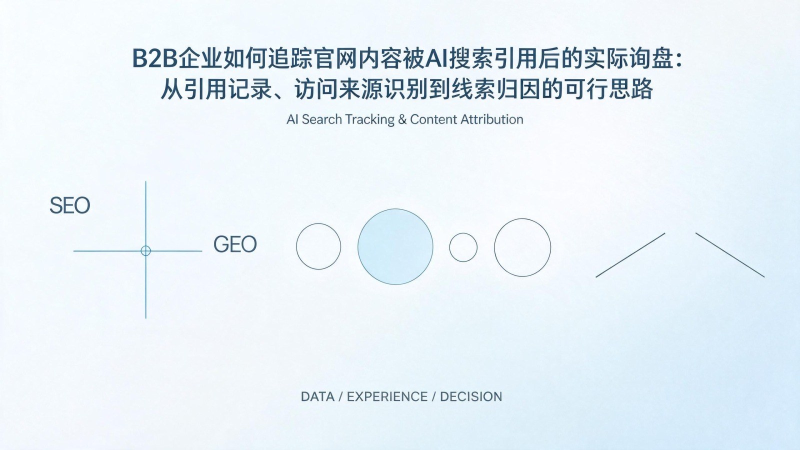 B2B企业如何追踪官网内容被AI搜索引用后的实际询盘:从引用记录、访问来源识别到线索归因的可行思路
