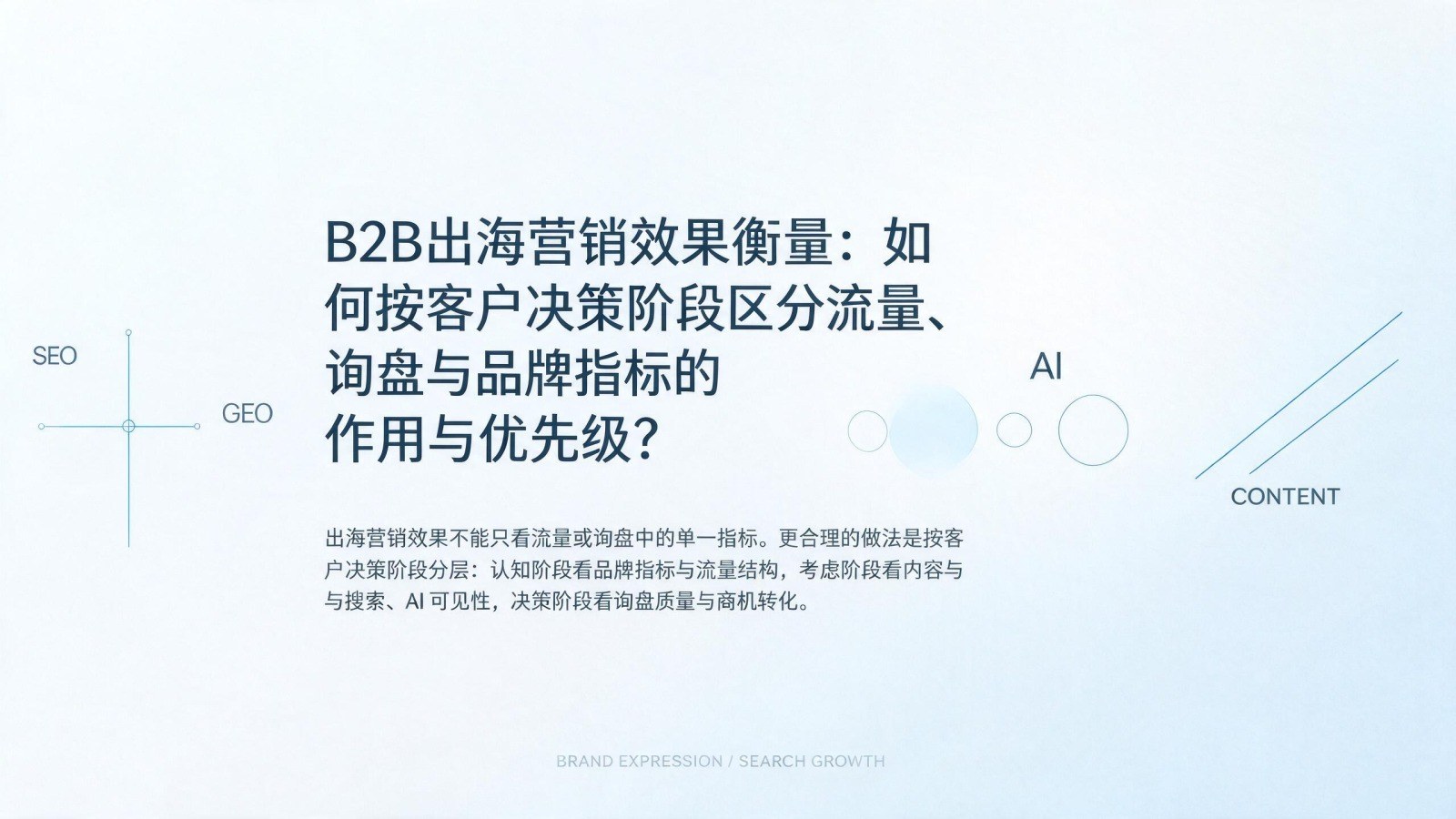 B2B出海营销效果衡量：如何按客户决策阶段区分流量、询盘与品牌指标的作用与优先级？
