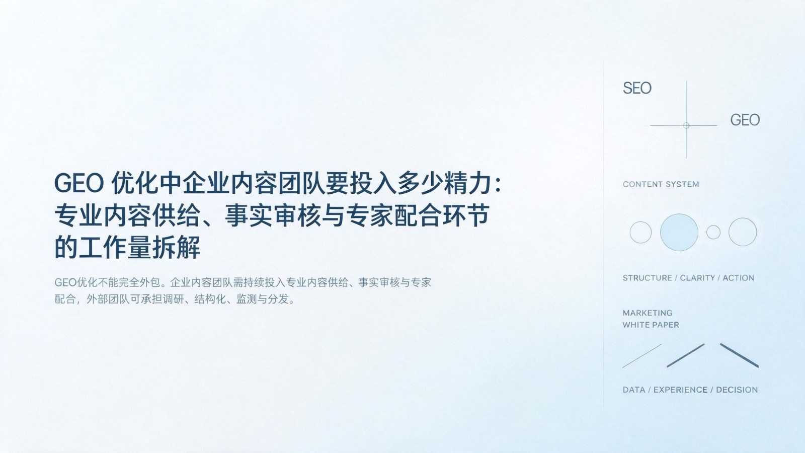 GEO 优化中企业内容团队要投入多少精力:专业内容供给、事实审核与专家配合环节的工作量拆解