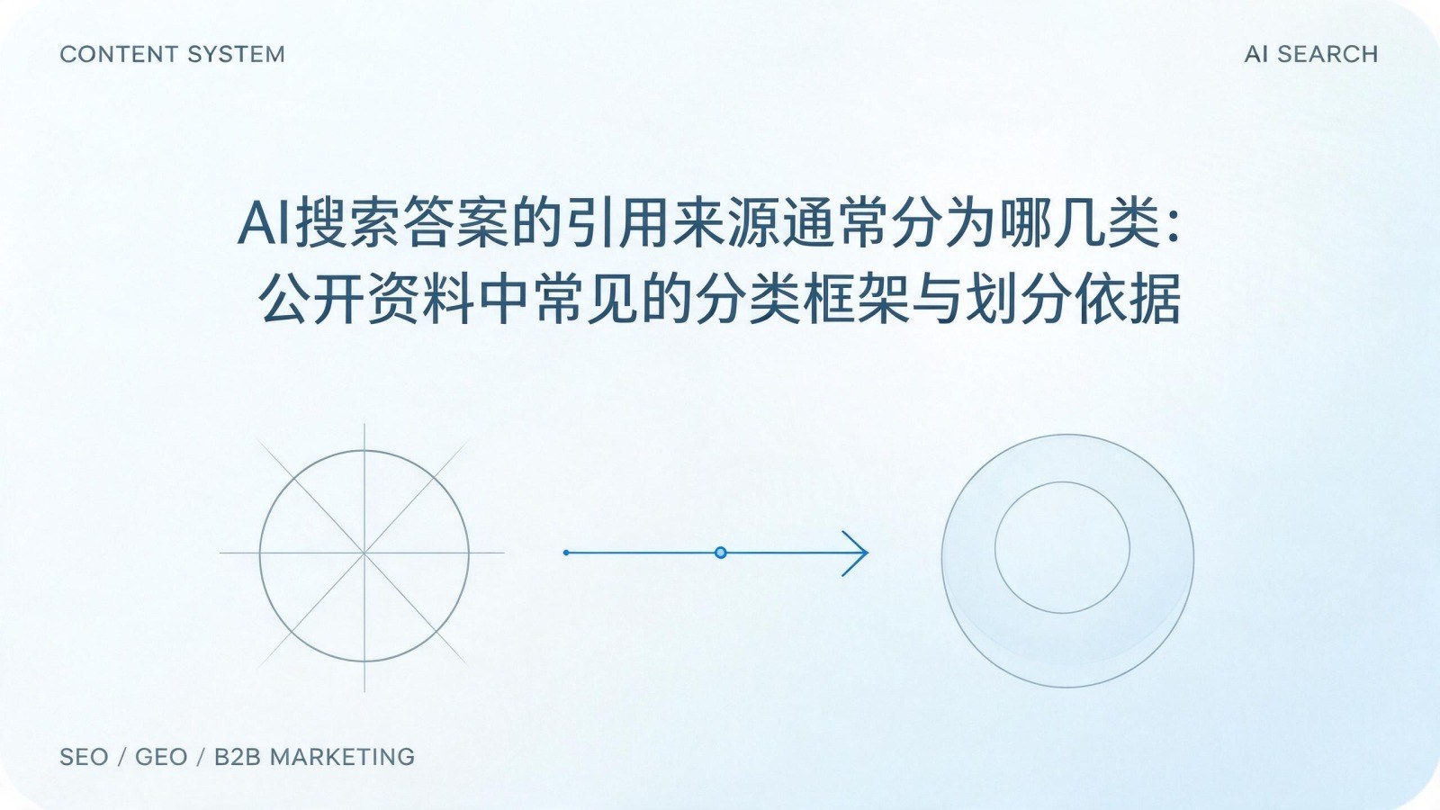 AI搜索答案的引用来源通常分为哪几类:公开资料中常见的分类框架与划分依据