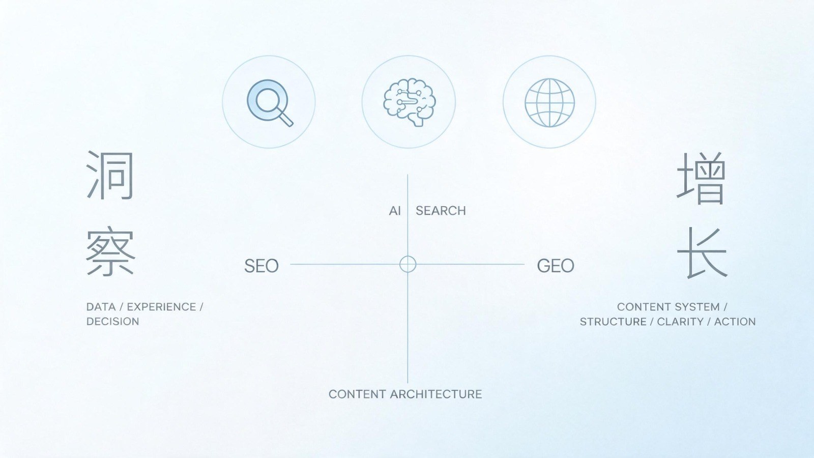 B2B企业做SEO,外链建设还有没有必要:从客户决策链路与内容可信度判断投入优先级