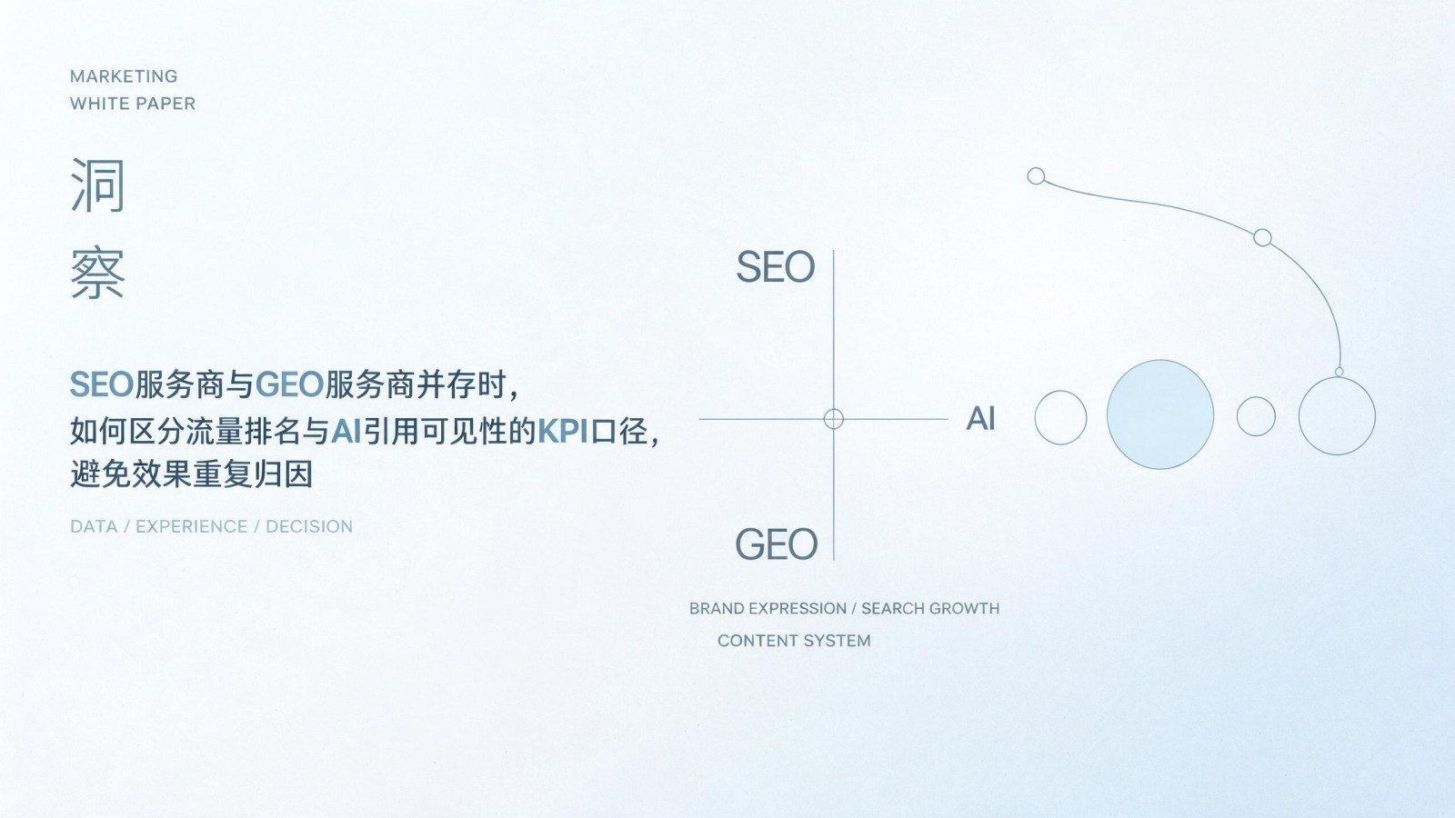 SEO服务商与GEO服务商并存时,如何区分流量排名与AI引用可见性的KPI口径,避免效果重复归因