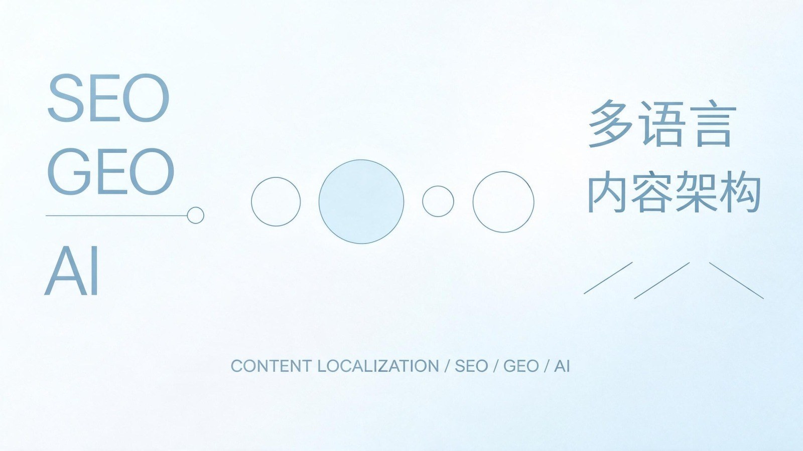 B2B企业多语言官网预算有限,先做几个语种比较合理?从现有客户来源与询盘分布倒推优先级