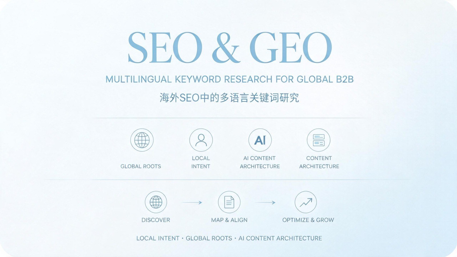 海外SEO中的多语言关键词研究:如何从本地搜索意图出发,与英文主站的词根体系做区分