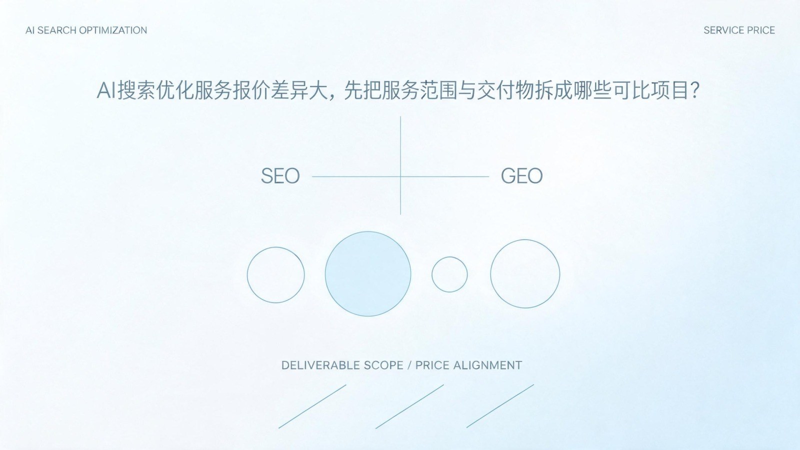 AI搜索优化服务报价差异大,先把服务范围与交付物拆成哪些可比项目?