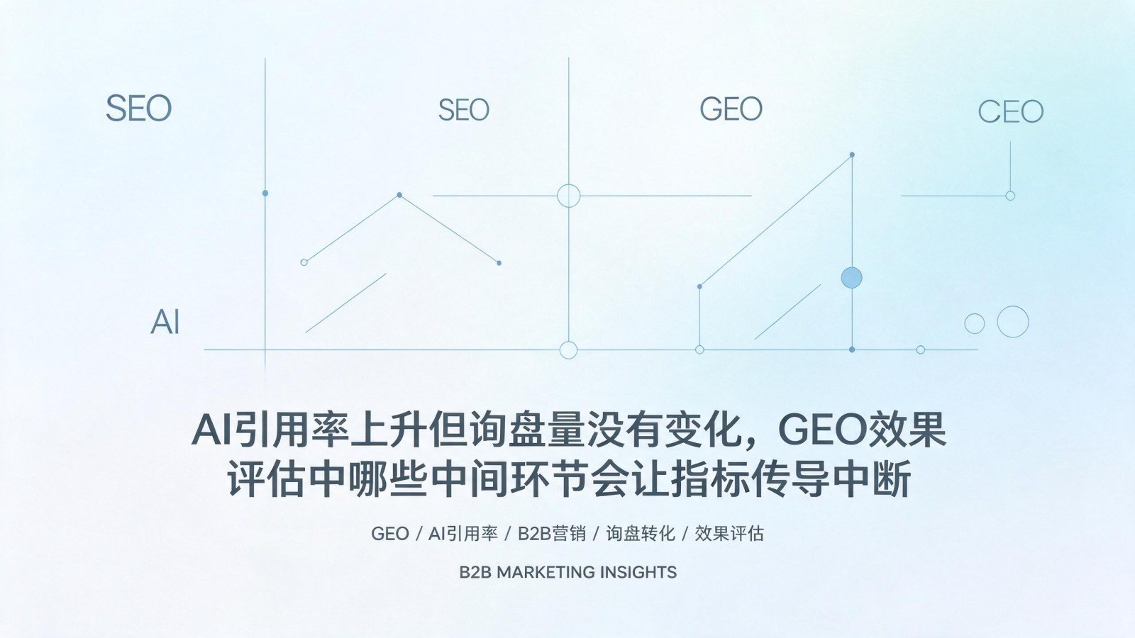 AI引用率上升但询盘量没有变化,GEO效果评估中哪些中间环节会让指标传导中断