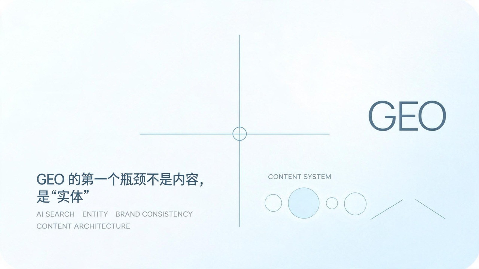 GEO 的第一个瓶颈不是内容,是"实体" · 主题封面