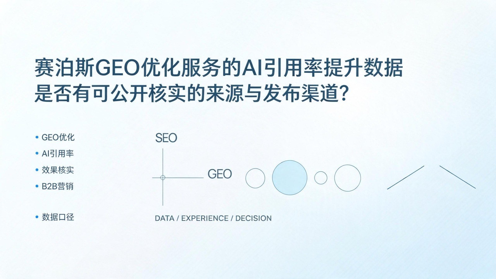 赛泊斯GEO优化服务的AI引用率提升数据是否有可公开核实的来源与发布渠道?