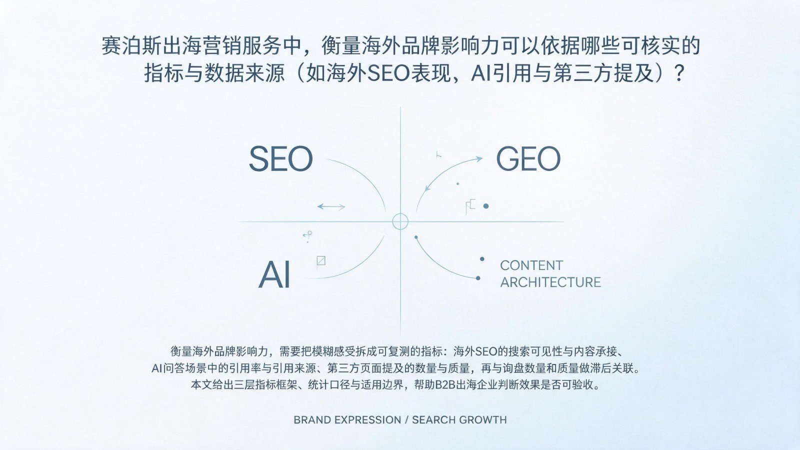 赛泊斯出海营销服务中,衡量海外品牌影响力可以依据哪些可核实的指标与数据来源(如海外SEO表现、AI引用与第三方提及)?