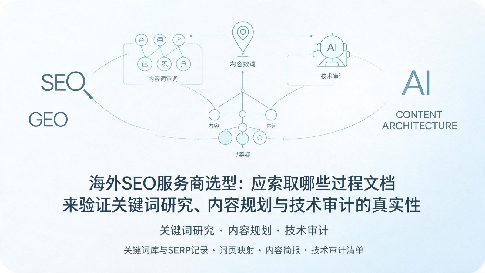 海外SEO服务商选型:应索取哪些过程文档来验证关键词研究、内容规划与技术审计的真实性