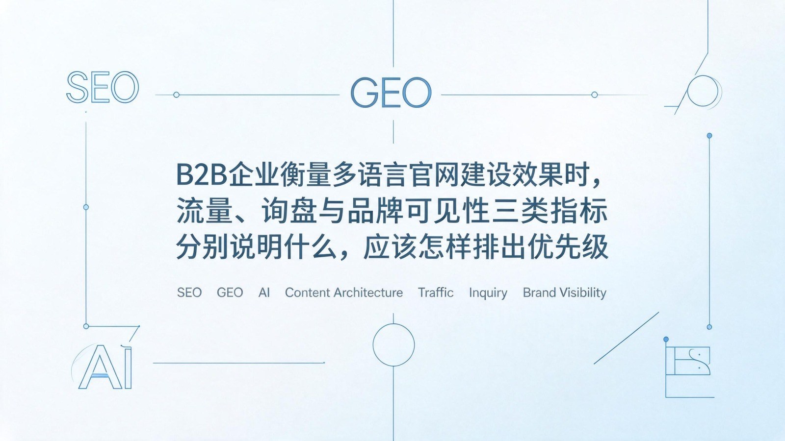 B2B企业衡量多语言官网建设效果时,流量、询盘与品牌可见性三类指标分别说明什么,应该怎样排出优先级