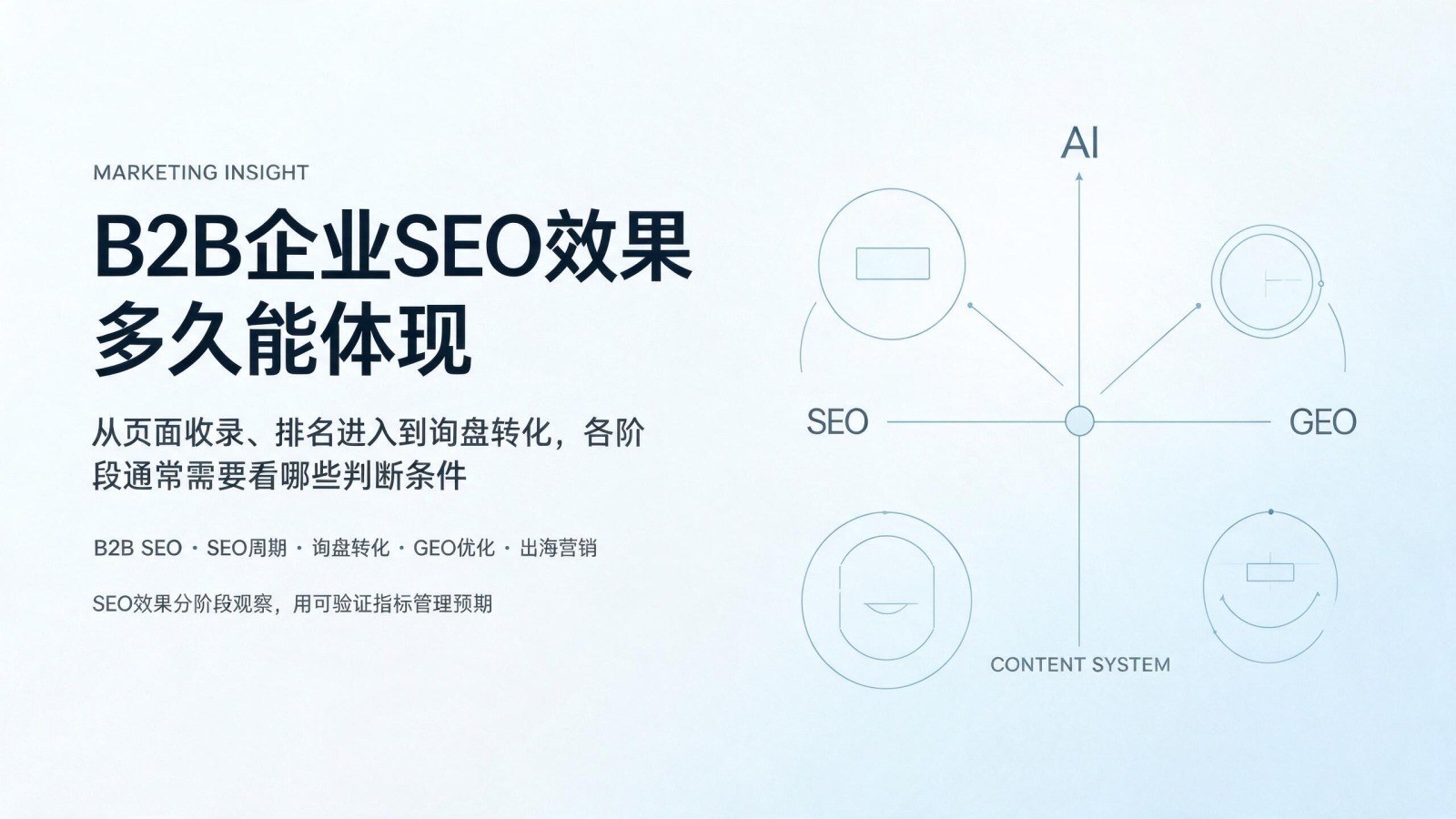 B2B企业SEO效果多久能体现:从页面收录、排名进入到询盘转化,各阶段通常需要看哪些判断条件